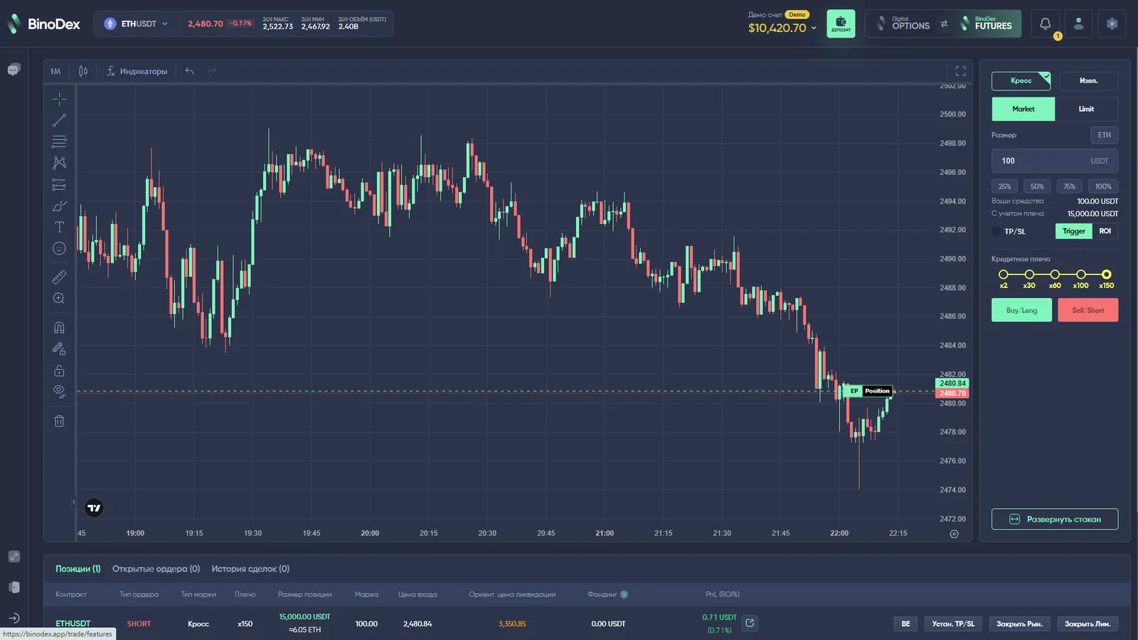 Терминал BinoDex Futures с ETHUSDT, Cross, Market, плечом до x150 и кнопками Buy Long и Sell Short